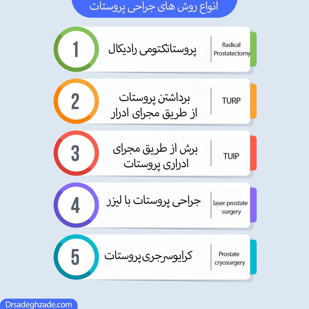 تصویر اینفوگرافیک از انواع روش های جراحی پروستات