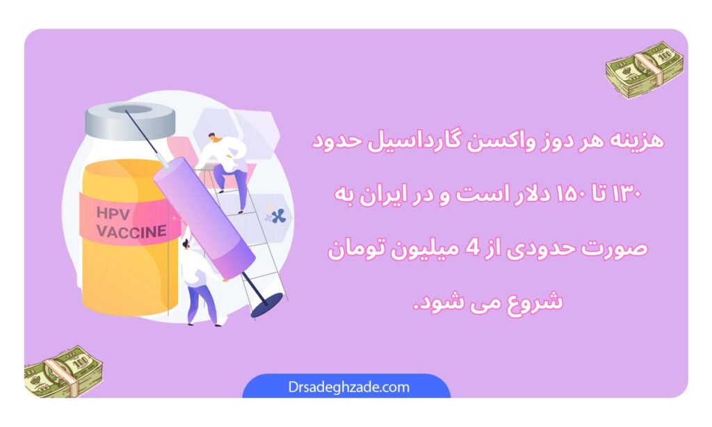 تصویر اینفوگرافیک از هزینه واکسن گارداسیل