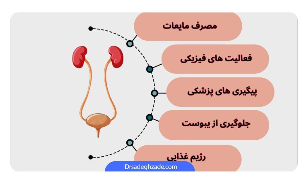 تصویر اینفوگرافیک از مراقبن های بعد از جراحی سنگ مثانه 