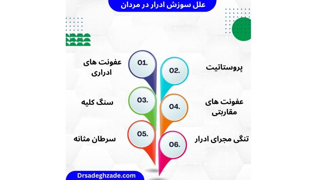 تصویر اینفوگرافیک دلایل سوزش ادرار