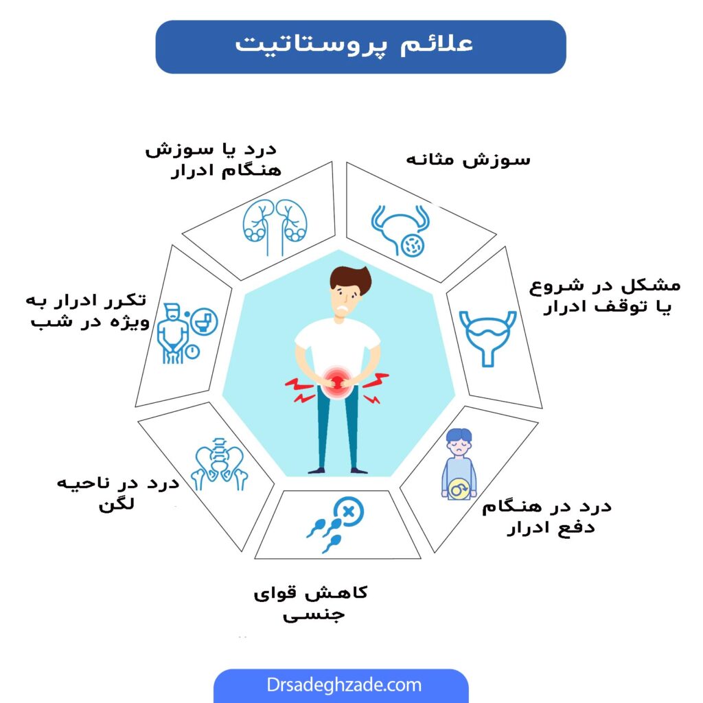 تصویر اینفوگرافیک از علائم پروستات 