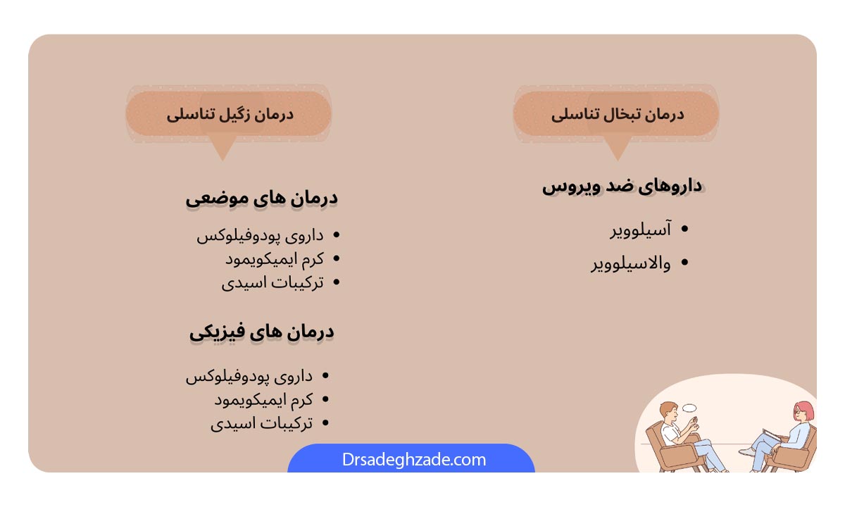 تفاوت زگیل تناسلی و تبخال تناسلی از نظر درمان