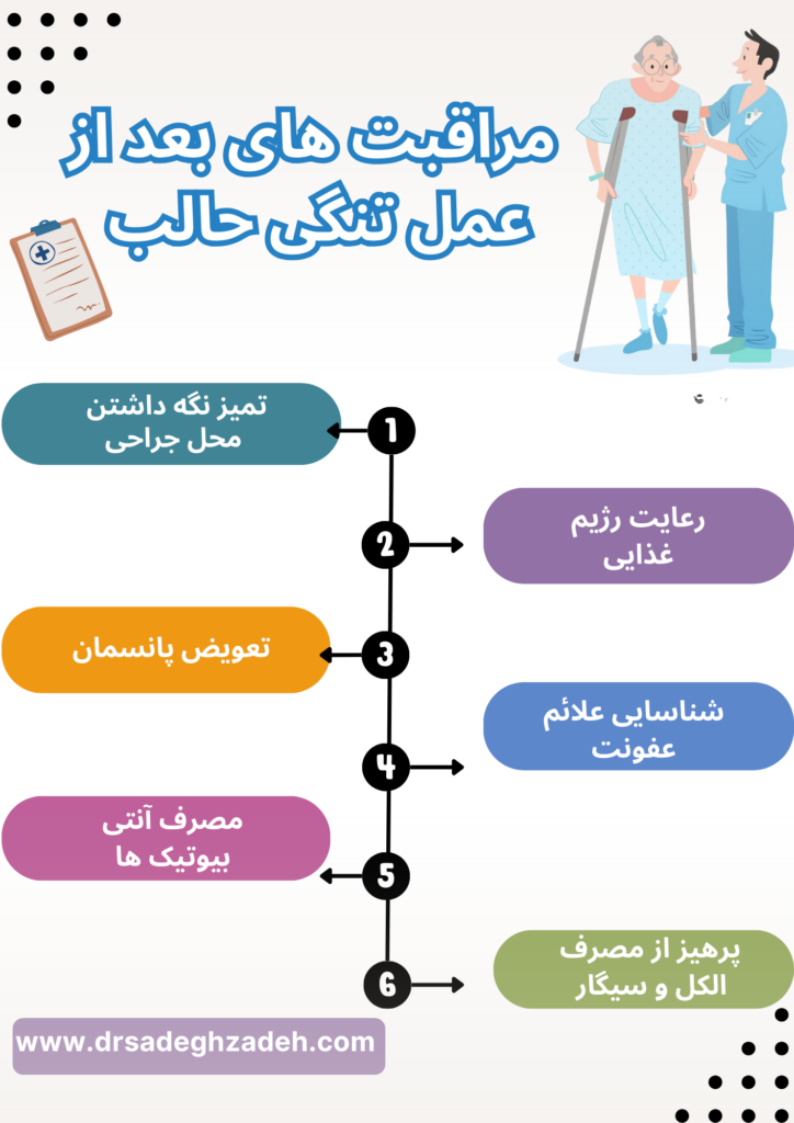 تصویر اینفوگرافیک از مراقبت های بعد از جراحی تنگی حالب