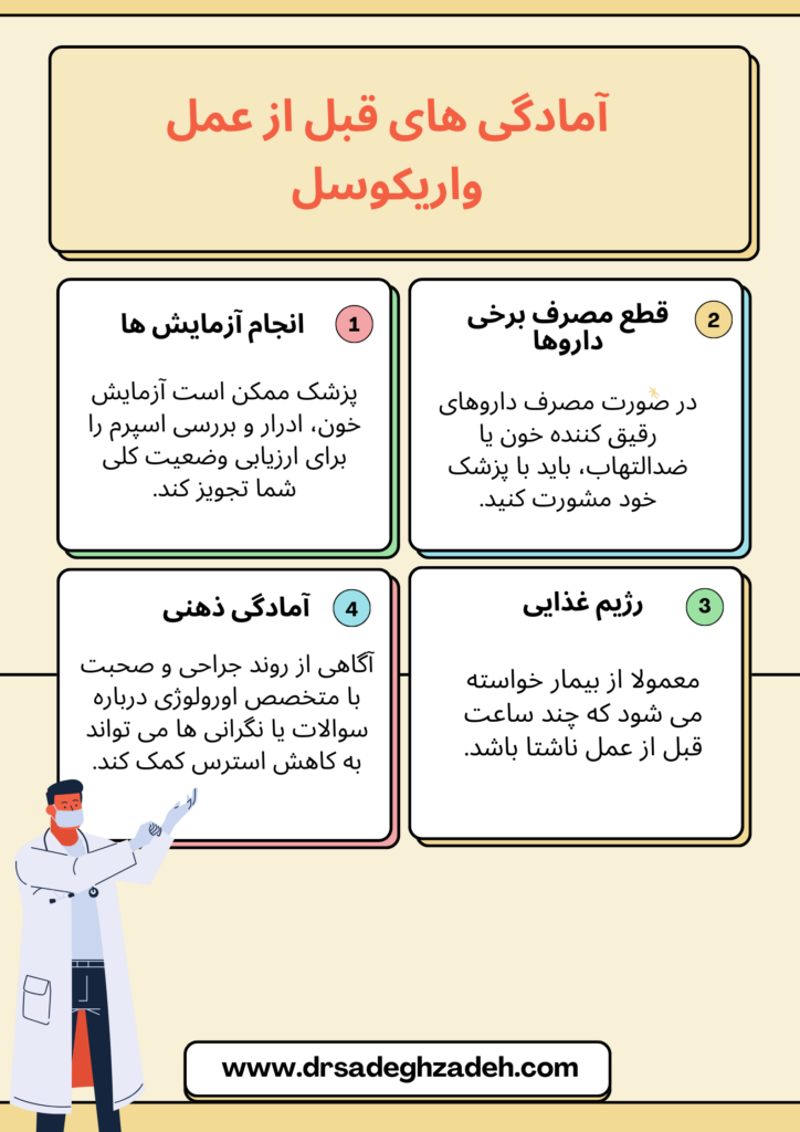 تصویر اینفوگرافی آمادگی های قبل از عمل واریکوسل