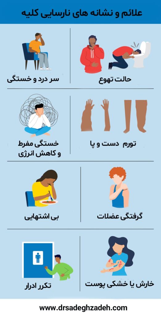 تصویر اینفوگرافیک از علائم و نشانه های نارسایی کلیه 